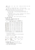 지역사회 현장조사 및 문헌자료(4대강 사업반대) -4