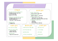 재활간호학 - 강북장애인 주간 보호센터 -15