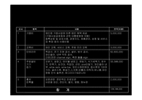 사업계획서 - 와인레스토랑 -9