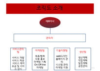 사업계획서 - 층간 소음 저감 장치 -5