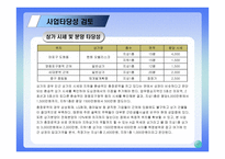사업계획서 - 부동산개발 -17