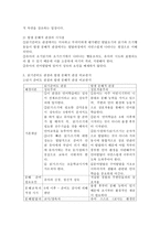 읽기 준비도 관점과 발생 문해적 관점을 비교, 분석, 교사로서 문해지도에 대한 자신의 관점과 견해를 정립-3