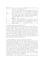 읽기 준비도 관점과 발생 문해적 관점을 비교, 분석, 교사로서 문해지도에 대한 자신의 관점과 견해를 정립-4
