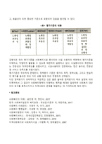 사회복지정책 평가의 기준-2