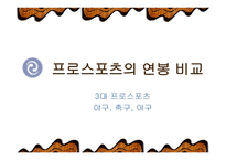 프로스포츠와 연봉 -4