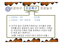 프로스포츠와 연봉 -6