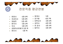 프로스포츠와 연봉 -10