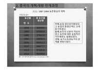 개혁개방 30여년의 중국경제의 성장 -14