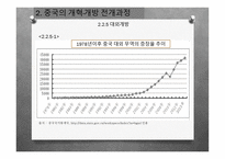 개혁개방 30여년의 중국경제의 성장 -19