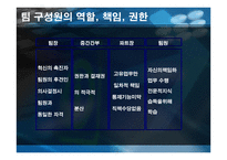 조직행동론-팀의 도입과 운영 -10
