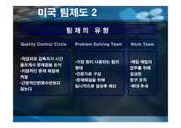 조직행동론-팀의 도입과 운영 -13