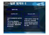 조직행동론-팀의 도입과 운영 -16