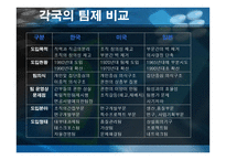 조직행동론-팀의 도입과 운영 -19