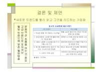 쿠쿠 홈시스의 해외시장 진출전략 및 성공사례 -18