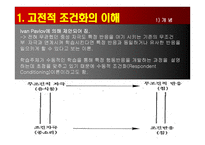 소비자 행동론-학습 -4