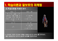 소비자 행동론-학습 -12