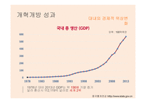 중국 개혁개방의 성과- 경제적 성과를 중심으로 -19