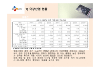 CGV 소비자분석 마케팅사례 -4