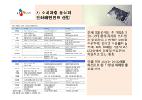 CGV 소비자분석 마케팅사례 -5
