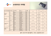 CGV 소비자분석 마케팅사례 -15