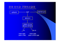 문제의 인식, 정보의 탐색 -5