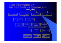 문제의 인식, 정보의 탐색 -11