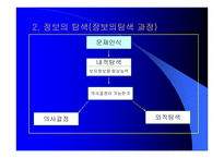 문제의 인식, 정보의 탐색 -13