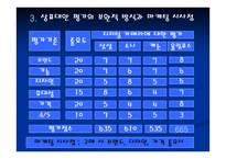 소비자 의사결정과정 및 정보처리 과정 -12