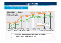 국제유가 상승이 우리나라에 미치는 영향 -4
