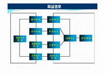 국제유가 상승이 우리나라에 미치는 영향 -9