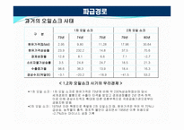 국제유가 상승이 우리나라에 미치는 영향 -10