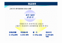 국제유가 상승이 우리나라에 미치는 영향 -11
