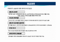 국제유가 상승이 우리나라에 미치는 영향 -12
