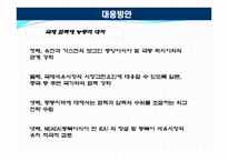 국제유가 상승이 우리나라에 미치는 영향 -15