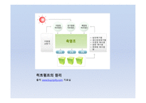 삼성 에버랜드 EnA산업의 중국산동성 진출-히트펌프를 시작으로 esco산업 전반으로 -7