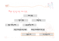 자동차에 대한 구매결정을 내리는 데 있어서 결합적 정보처리 전략과 사전 편집적 정보처리 전략의 예를 들어라 -5