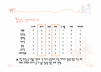 자동차에 대한 구매결정을 내리는 데 있어서 결합적 정보처리 전략과 사전 편집적 정보처리 전략의 예를 들어라 -14