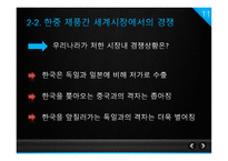 중국경제의 성장과 이로 인한 한국경제의 위협 요인 -11