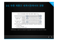 중국경제의 성장과 이로 인한 한국경제의 위협 요인 -12