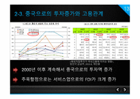 중국경제의 성장과 이로 인한 한국경제의 위협 요인 -13