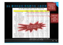 중국경제의 성장과 이로 인한 한국경제의 위협 요인 -14