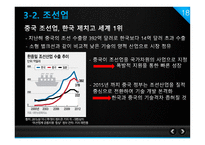 중국경제의 성장과 이로 인한 한국경제의 위협 요인 -18