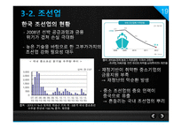중국경제의 성장과 이로 인한 한국경제의 위협 요인 -19