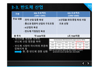 중국경제의 성장과 이로 인한 한국경제의 위협 요인 -20