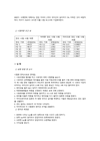 HV-비커스 경도-Vickers hardness -3