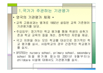 외국의 유아교육기관 기관평가 유형 -4