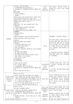 유아교육-일일교육계획안-느낄 수 있어요 -3