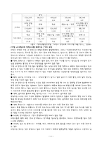 아동건강교육-가정환경안전 -4