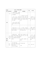 수업 지도안 -7