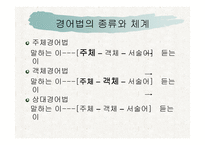 언어와 생활 - 경어법 -3
